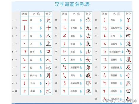 三劃字|全字筆畫為3的漢字